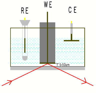 原位紅外光譜探測CO2電催化還原反應(yīng)